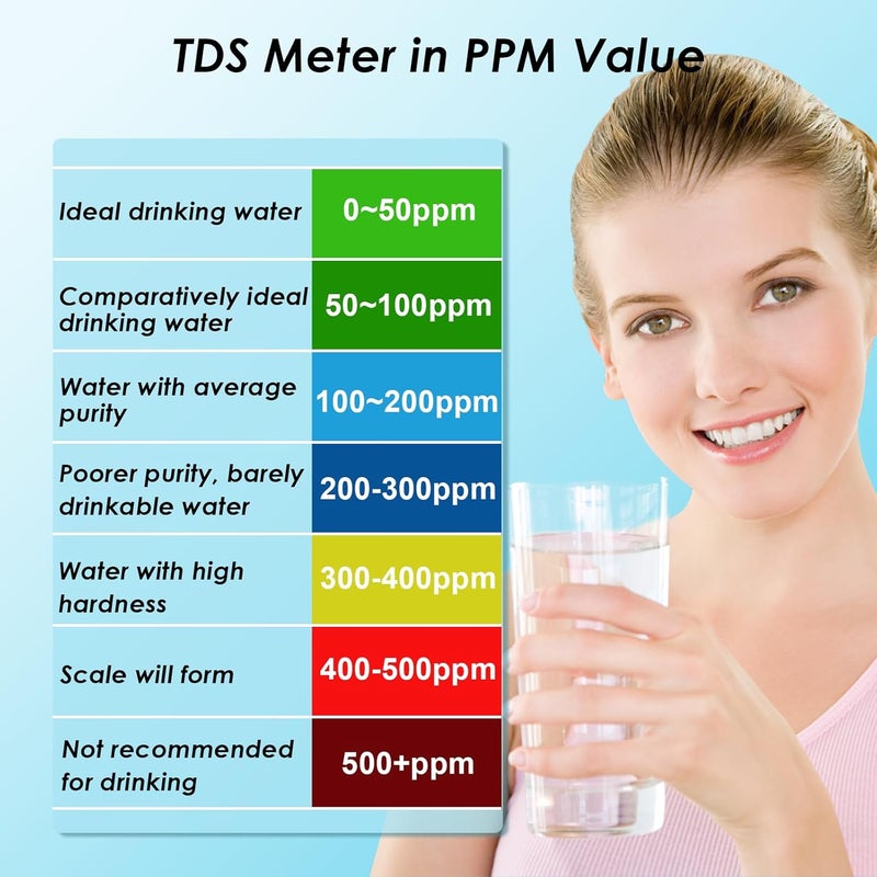 Pmlilb Store جهاز اختبار TDS للمياه، جهاز اختبار مياه الشرب، مقياس جودة المياه 0-9990 PPM، جهاز اختبار مياه محمول لمياه الشرب، مقياس TDS الرقمي، عبوة واحدة، أزرق داكن - Image 2